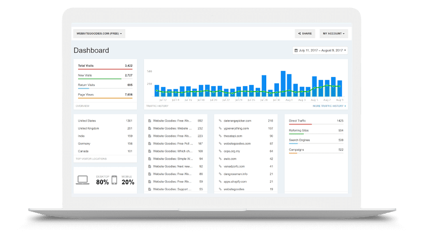 Data Driven Agency