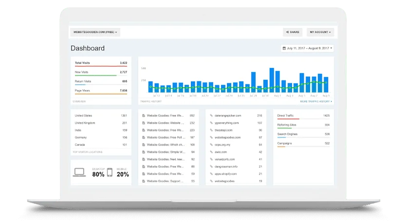 Data Driven Agency