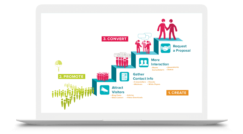 Content Marketing Agency