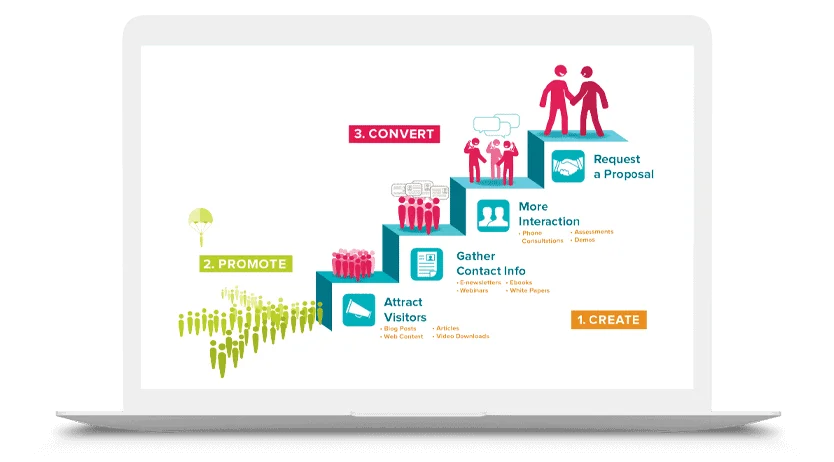 Content Marketing Agency